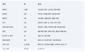 마녀스프