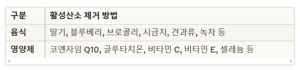 활성산소 제거운동