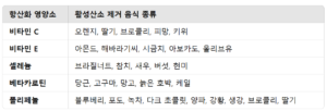 활성산소 제거방법