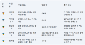 간에 좋은 차