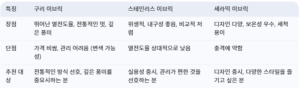 이브릭 커피