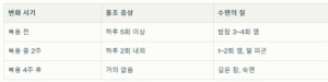 갱년기 홍조