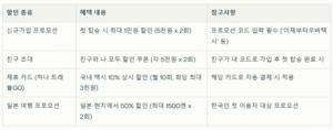 우버택시 
