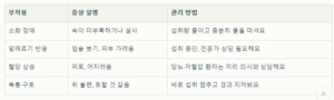 다래효소 부작용