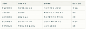 아르기닌 부작용