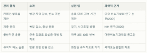 50대 요실금