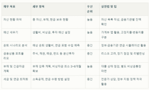 재무 목표 설정