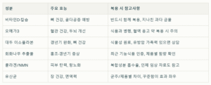 영양제 리스트
