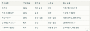 퇴직금 운용법