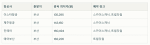 삿포로 비행기 최저가