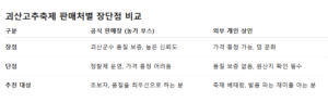 괴산고추축제