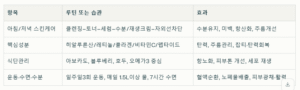 피부 건강