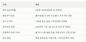 청년주택드림청약통장