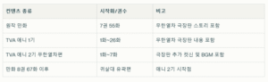 귀멸의 칼날 무한열차