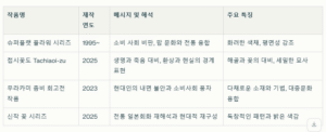 무라카미 다카시 개인전