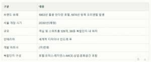 만다린 오리엔탈 호텔