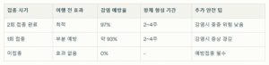 홍역 예방접종