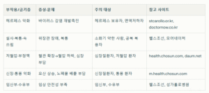 아르기닌 부작용