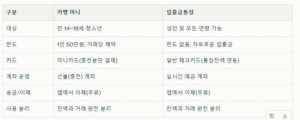 카뱅 미니