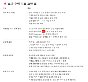 환절기 감기 소아 수액치료 효과