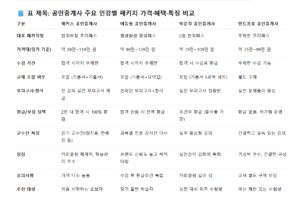 공인중개사 인강 추천